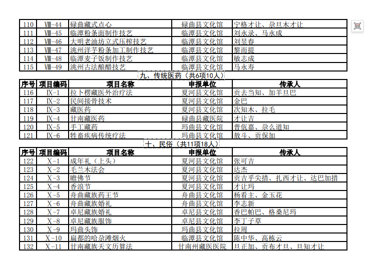 甘南州文化广电和旅游局关于公示第三批州级非物质文化遗产项目代表性传承人推荐名单的公告