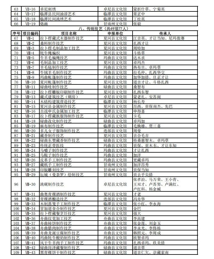 甘南州文化广电和旅游局关于公示第三批州级非物质文化遗产项目代表性传承人推荐名单的公告